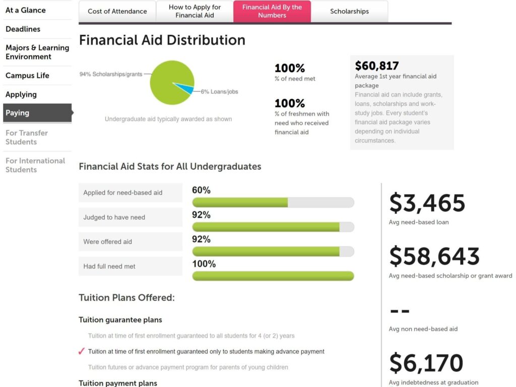 How Will Scholarships Affect My Financial Aid Package?