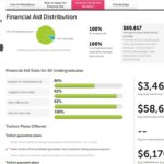 how-will-scholarships-affect-my-financial-aid-package-4