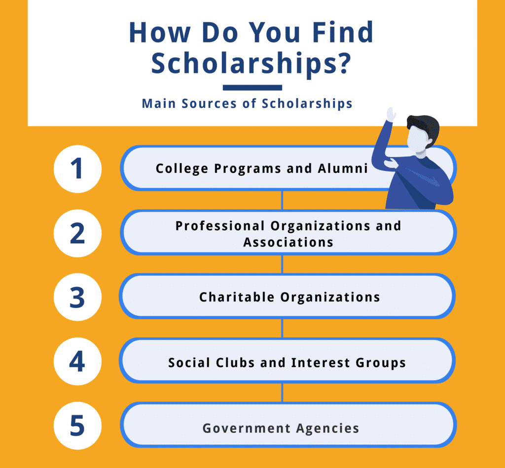What Scholarships Am I Eligible For?