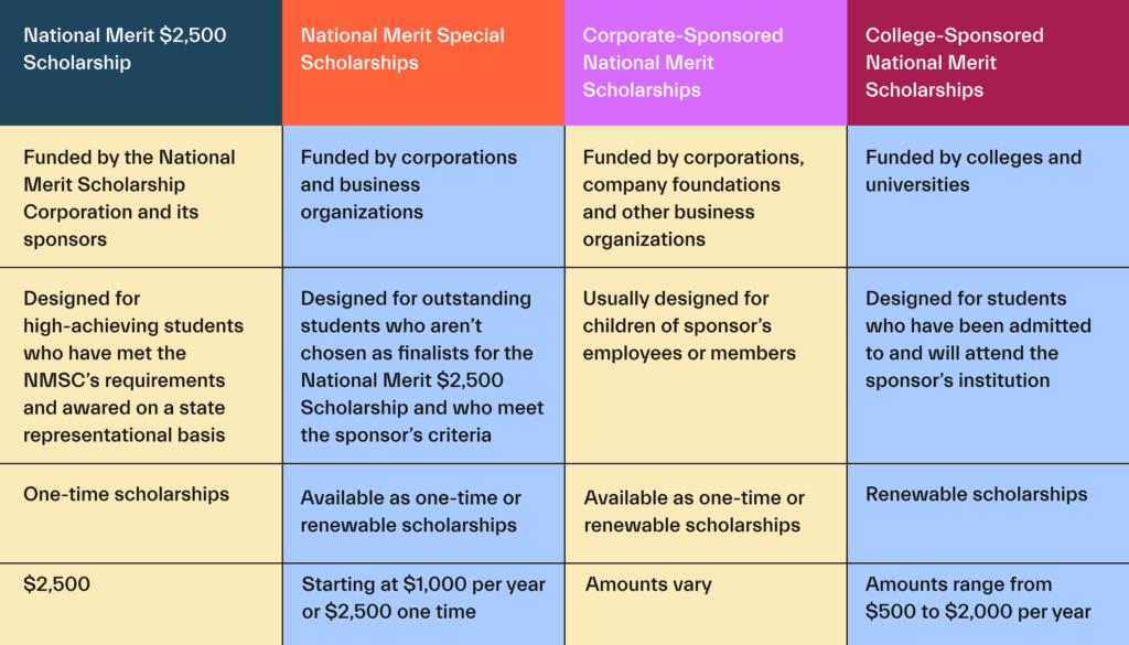 What Scholarships Am I Eligible For?